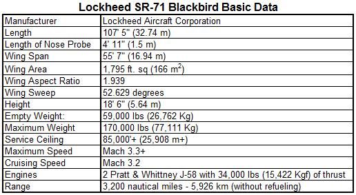SR-71 Technical data