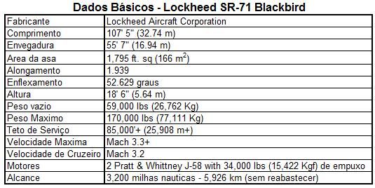 SR-71 dados tecnicos